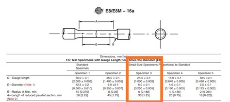 astm e8 specimen size